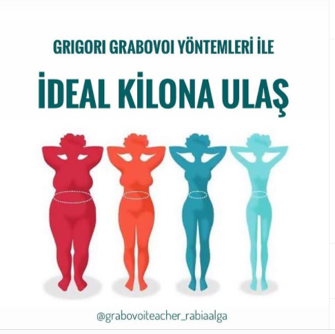 İdeal Kilo